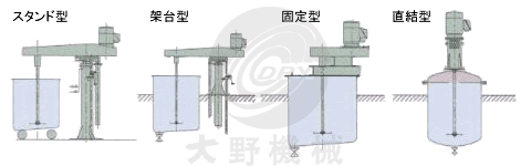 日本大野機械分散機產(chǎn)品樣式圖
